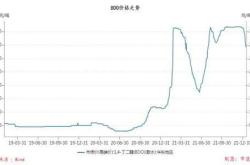 可降解塑料薄膜价格