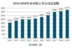 中国最新大单