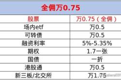 股票交易佣金收取标准