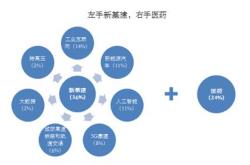 基金经理改革方向有哪些