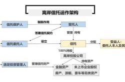 家族信托基金有风险吗