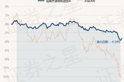 前海开源所有基金