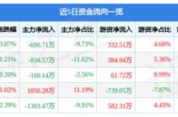 太丰实业股票代码查询