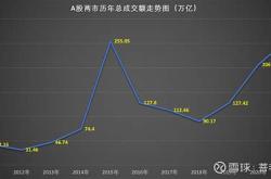 买基金看长线收益还是短线收益