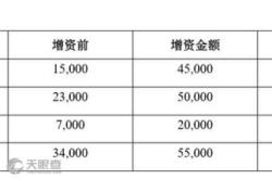 产业基金税收