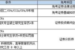 基金从业考科目一三能否销售基金