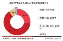 政府引导基金投资比例