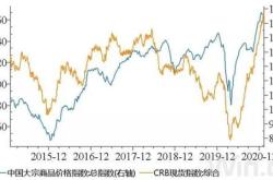 2021股票配置