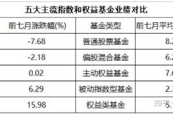 基金总收益计算公式