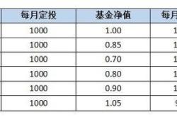 基金收益的计算方法