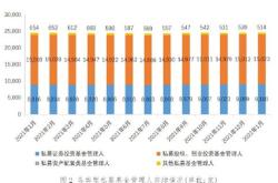 基金份额质押登记机构