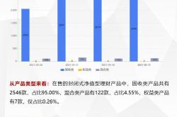 企业银行理财产品收益账务处理