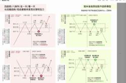 辽宁医药有限公司