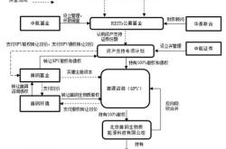 证券投资基金的设立依据