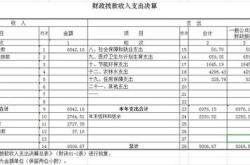 政府性基金拨款收入