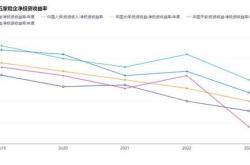 股票的市场回报率公式