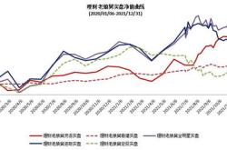 理财产品净值型是什么意思?