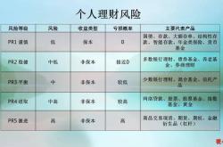 理财技巧和理财方法软件有哪些