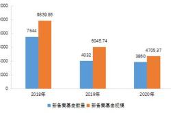 购买基金数量的计算方法