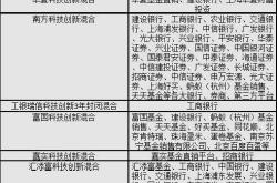 关于基金销售渠道审慎调查