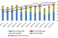 理财什么叫非净值型