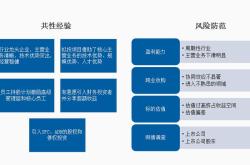 产业基金服务案例：投资于清洁能源行业