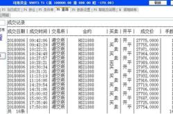 对冲基金经理风云录