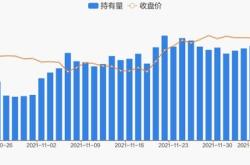 鹏都农牧股票吧东方财富网