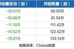 长城军工股票最新消息