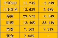 计算持仓基金收益率的方法