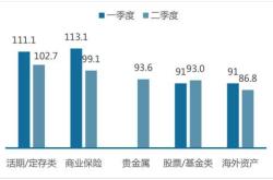 股票型基金与银行股票