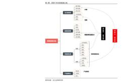 怎么查询上市公司的财报