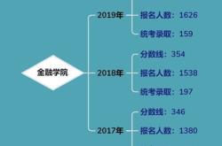 金融理财基础知识题库