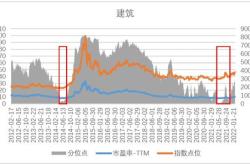 价值低估的基金