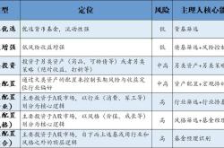 中俄投资基金会