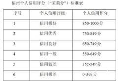 理财赎回确认日是到账日吗