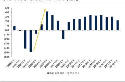 外资进入日本股市