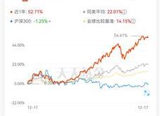 可转债基金什么意思