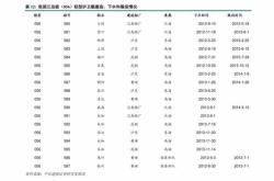 哪个银行固定理财产品好一点