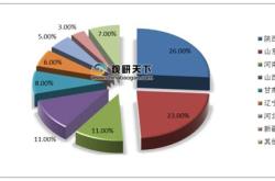 苹果股票最新实时行情