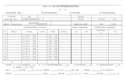 工伤基金报销目录