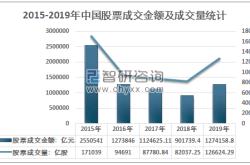 股票发行债券是利好还是利空