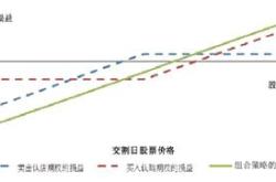 股票分成骗局揭秘