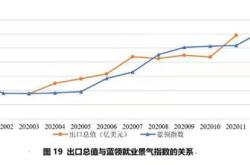 行业景气指数怎么计算