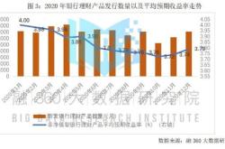 非保本的理财产品可以买吗