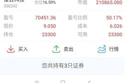 股票回购现金减少吗