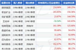 水泥方面的基金