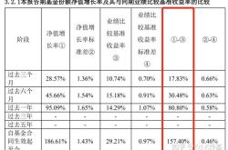 基金退出如何算收益率