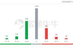 明生教育股票最新消息