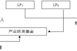 基金模式有哪些